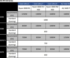 NVIDIA GeForce RTX 5090